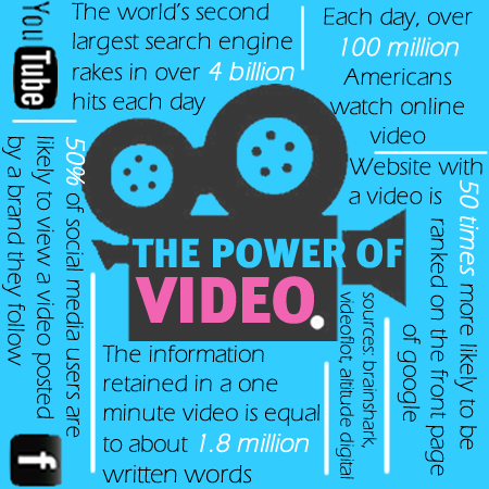 Infographic showcasing the impact of short-form video marketing for business growth.